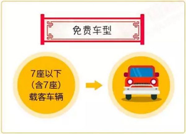 2020春节高速公路免费吗