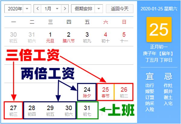 2020年春节加班工资如何计算