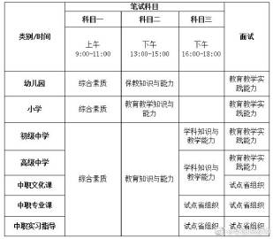 教你2020年教师笔试报名是什么时候。