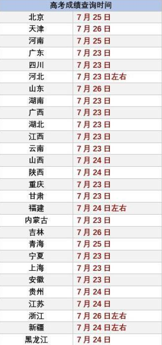 支付宝2020高考分数查询方法