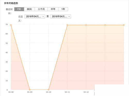 企业微信考勤统计及记录方法介绍