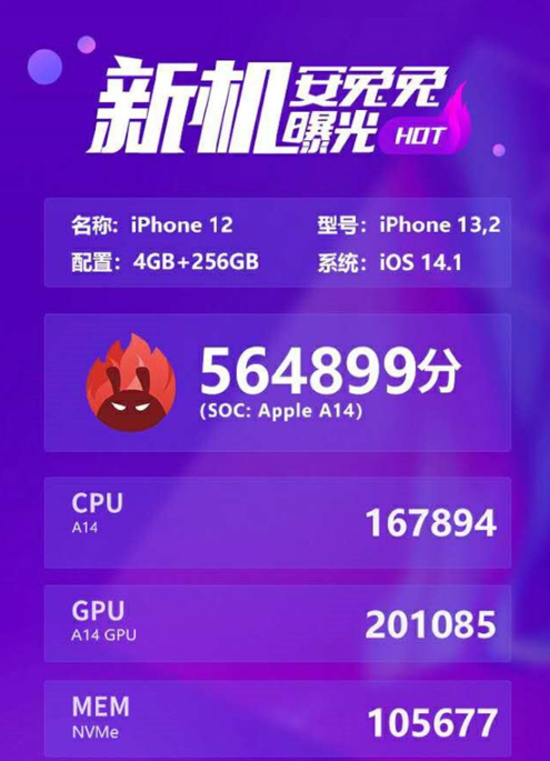 iphone12跑分详情分享