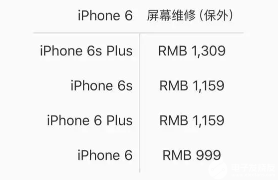 iphone12屏幕维修价格是多少