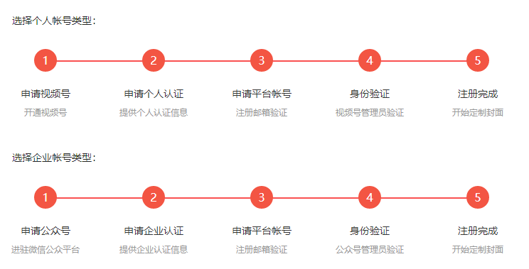 微信红包定制封面怎么弄