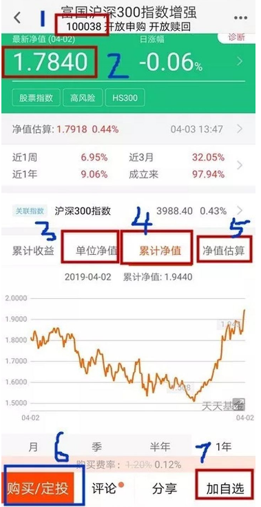 天天基金怎么买基金