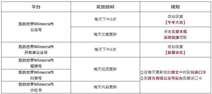 微信我的世界红包封面如何获得