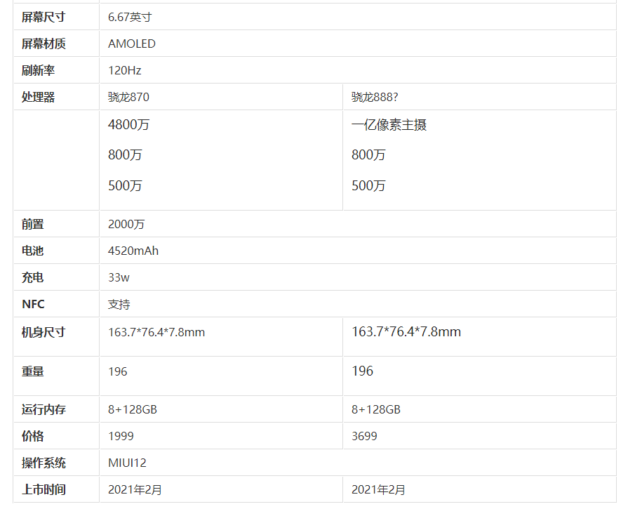 红米k40和k40pro区别介绍