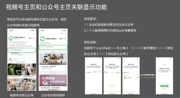 微信公众号视频号互联教程一览