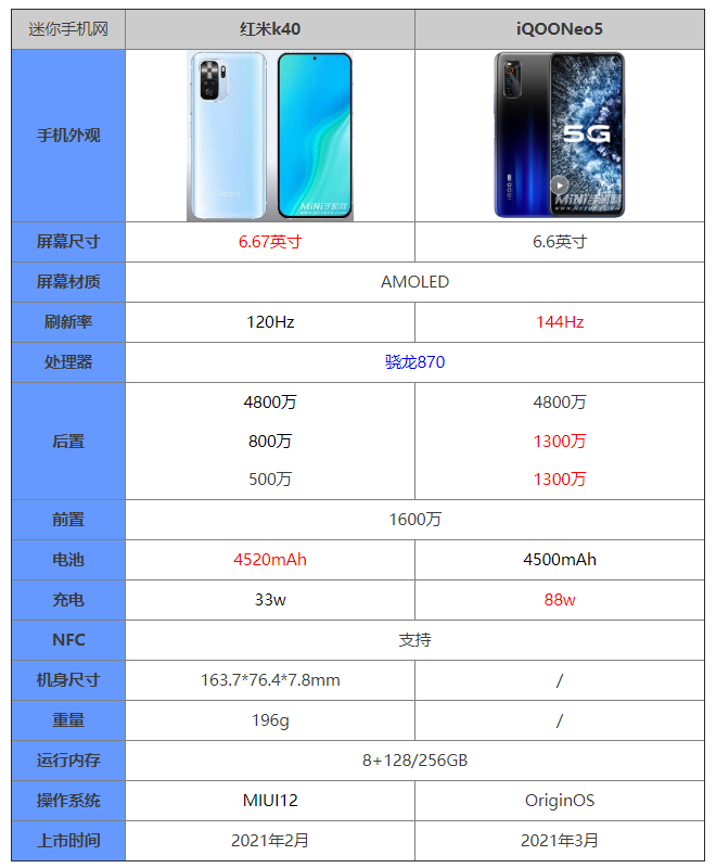 红米k40和iqoo neo5哪个好