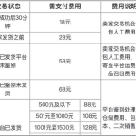 我来教你得物取消订单扣多少钱。