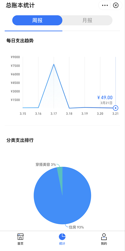 支付宝在哪查看记账本周记录