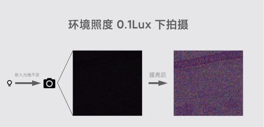 小米11ultra夜枭超级夜景算法详解分享