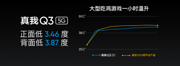 realmeq3值得购买吗